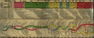 conspectus-graph